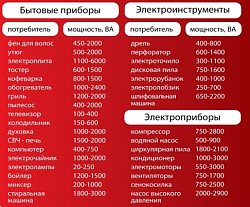 Сварочный генератор FUBAG WHS 210 DC