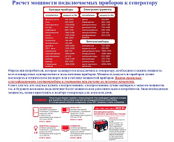 Сварочный генератор FUBAG WHS 210 DC